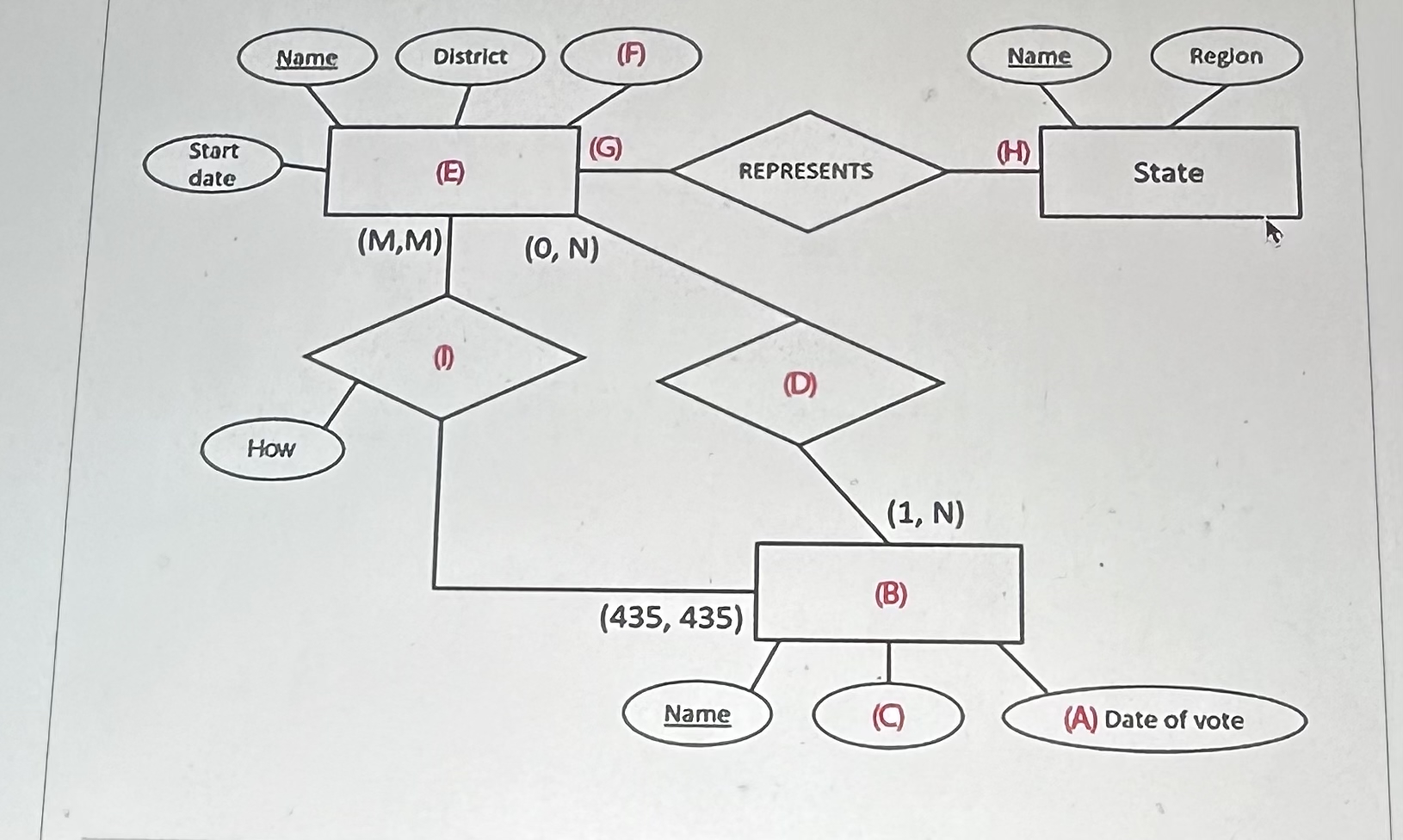  How to solve For example, the letter (A) in the ERD