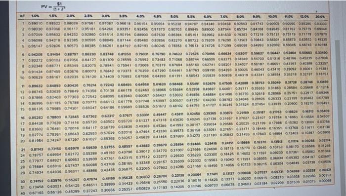 (note) that comes due on 12/31/2022. The loan requires interest-only payments each