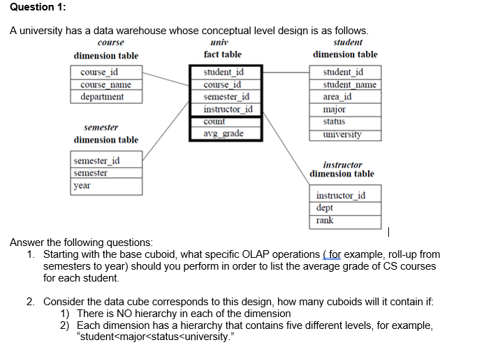 Question 1: A university has a data warehouse whose conceptual level