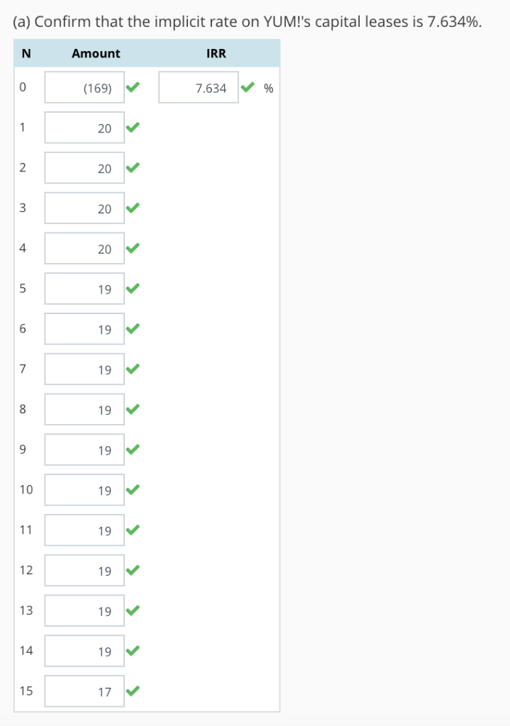 following footnote relating to its capital and operating leases in its 2015