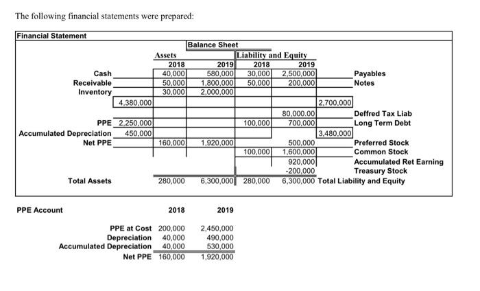 following information: 11s 2- long term debt is borrowed for more than