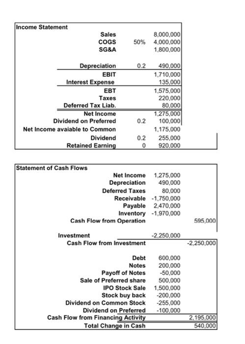 one period. 3- newly issued in that year 4 - bought that