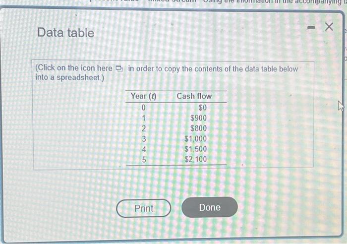the cases in the following table, a. Calculate the future value at