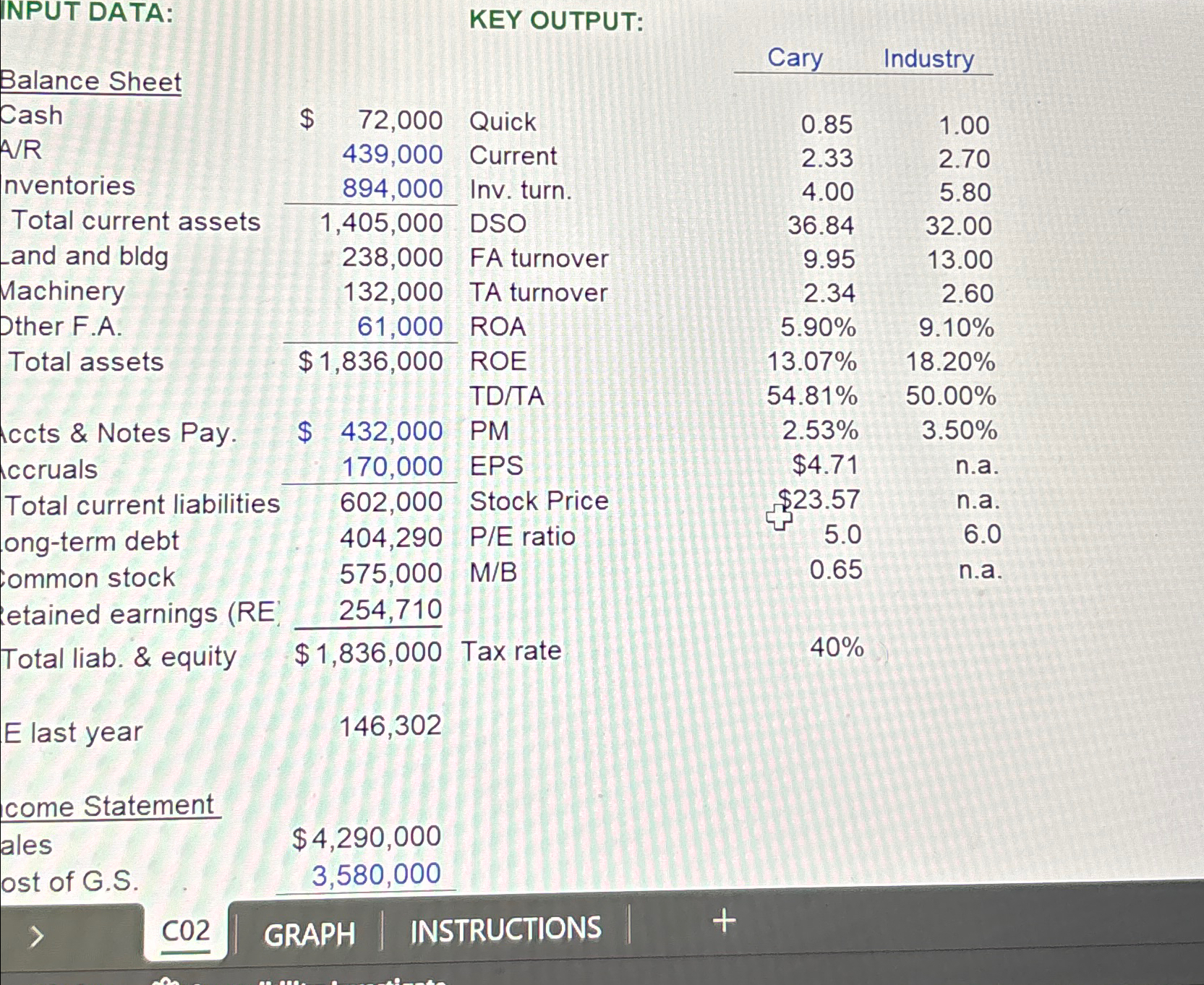  INPUT DATA: KEY OUTPUT: E last year ,146,302 come Statement \table[[ales,$4,290,000