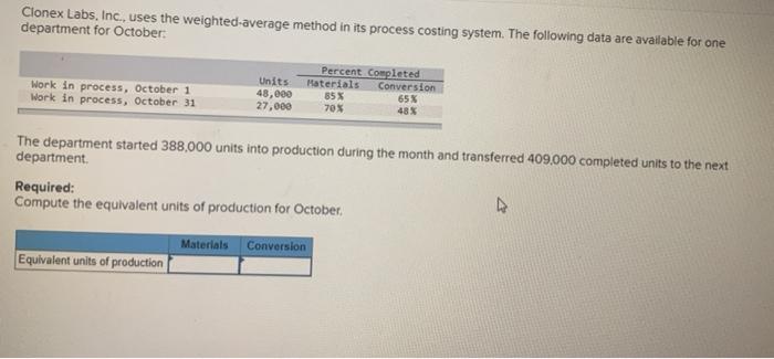  Clonex Labs, Inc., uses the weighted average method in its process
