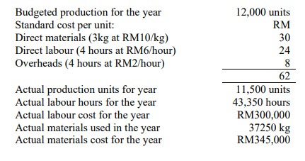 Padu Rancak Sdn Bhd uses variance analysis as a method of cost