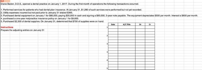  Diane Baden, D.D.S., opened a dental practice on January 1, 2017.