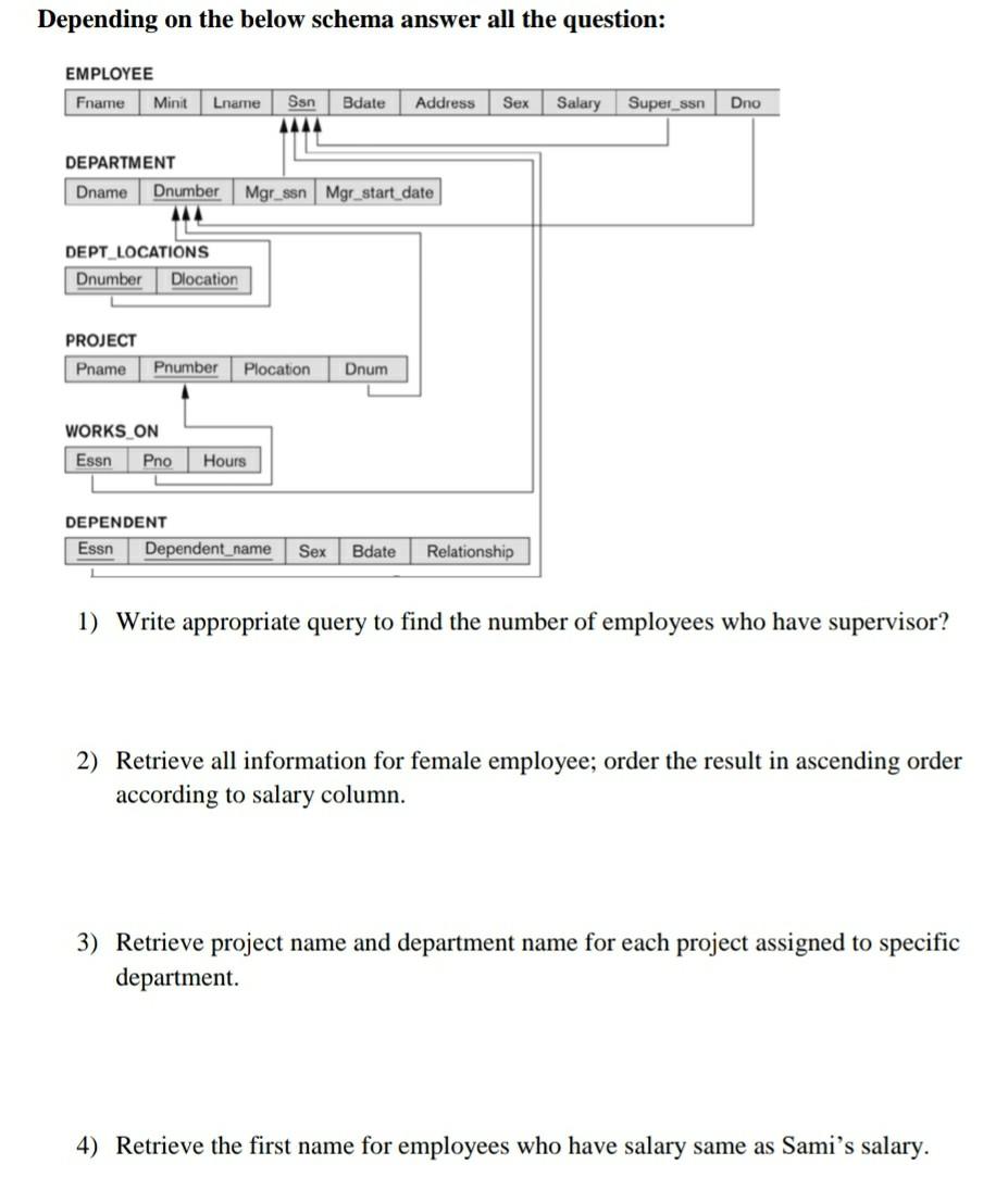 Depending on the below schema answer all the question: EMPLOYEE Fname