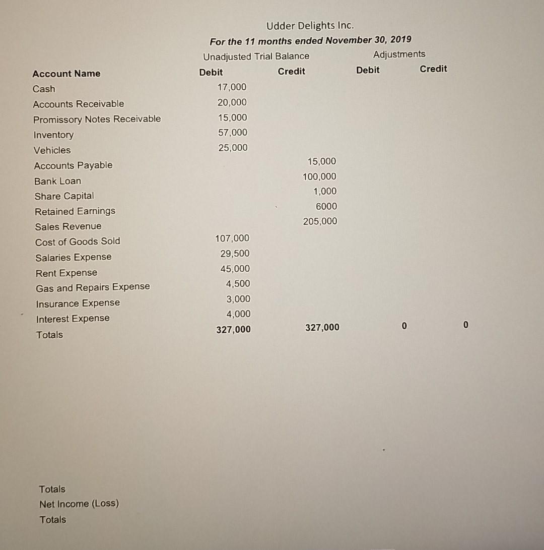 accounting cycle. This first question challenges you in this regard. You may