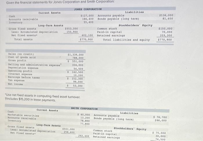 i just need help with wrong answer "Use net fived assets in