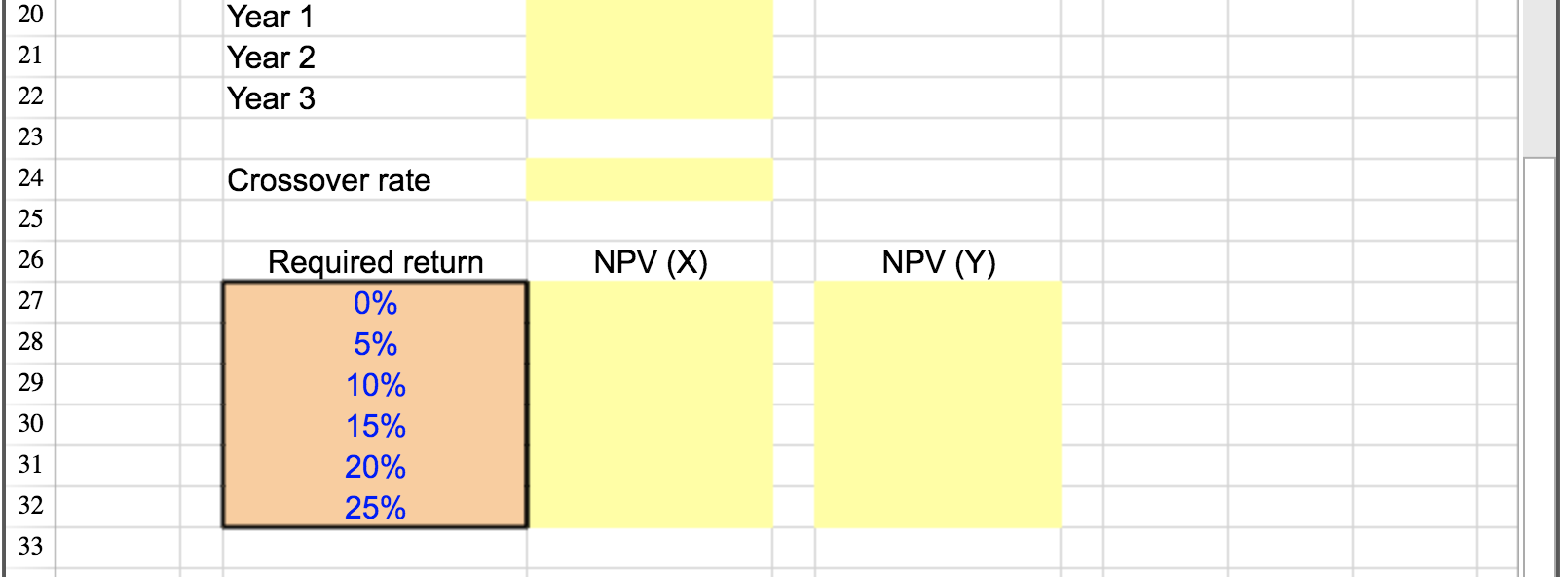 is the IRR for each project? What is the crossover rate between