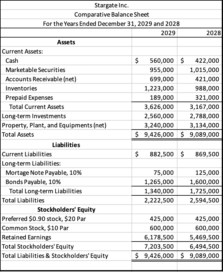 \multicolumn{5}{|c|}{ Stargate Inc. } \\ \hline \multicolumn{5}{|c|}{ Comparative Balance Sheet } \\