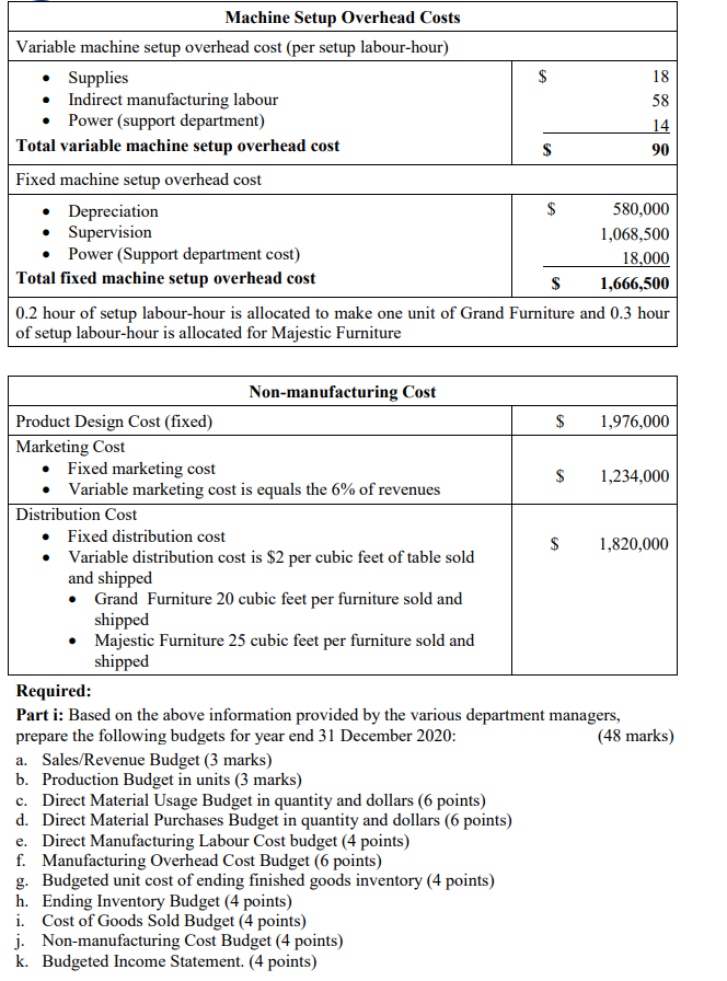 are two types of direct materials: Oak and Marri woods. Direct manufacturing
