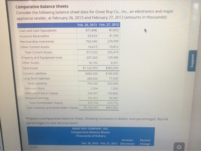  Comparative Balance Sheets Consider the following balance sheet data for Great