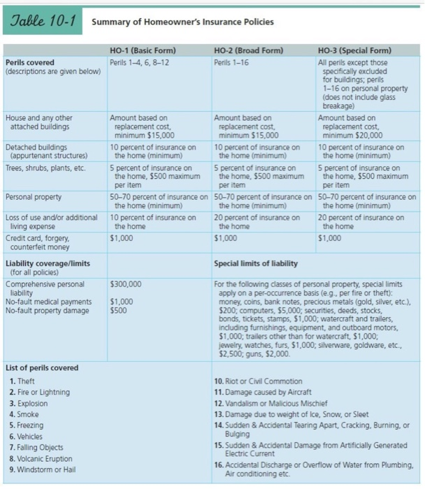 at their home. The fire, which began in a crawl space at