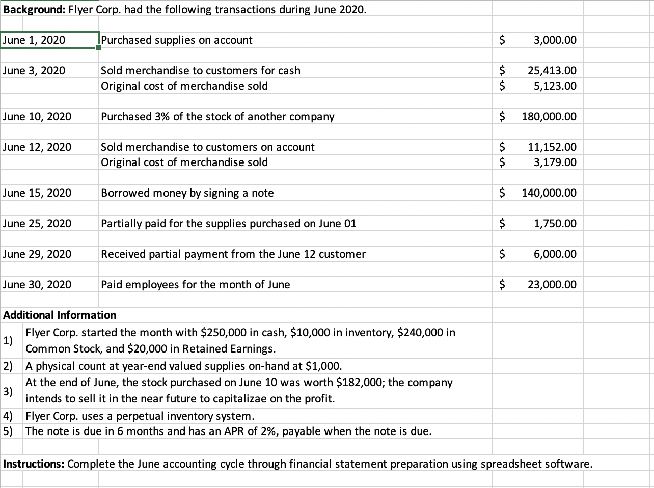 Create a trial balance using these numbers. Background: Flyer Corp. had the