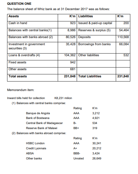  (ii) Explain and differentiate between supervisory review and market discipline of
