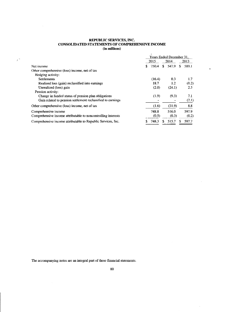 for years 2013, 2014, 2015. Thanks! REPUBLIC SERVICES INC. CONSOLIDATED BALANCE SHEETS