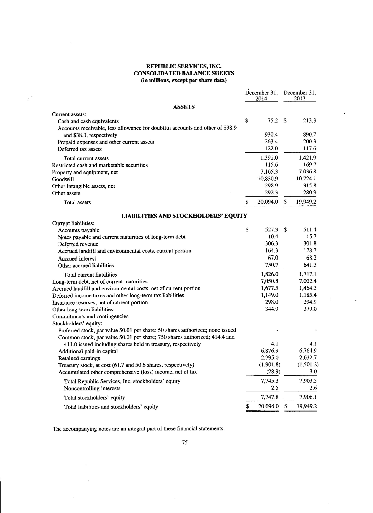 (in millions, except per share data) December 31, December 31, 2015 2014