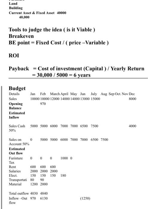2024 Balance Sheet of (Business Name ) on 31/12/2024 Ascet = I.iahilities