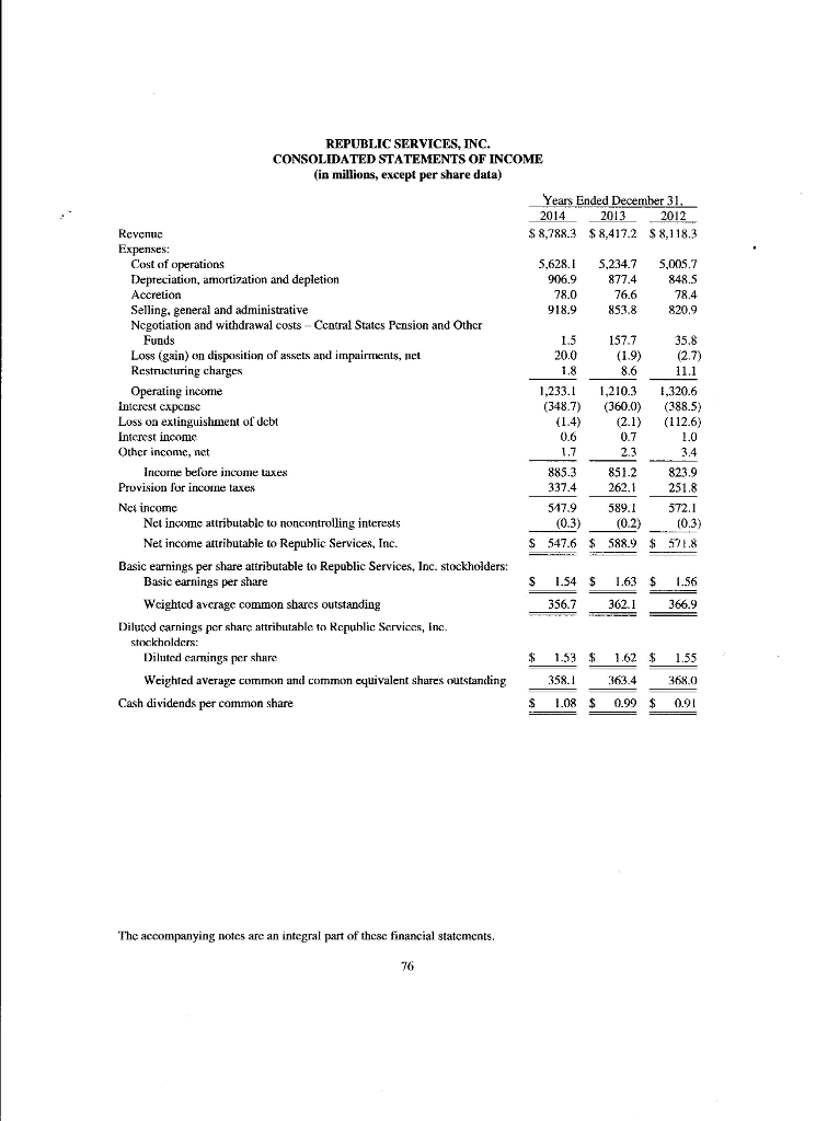 ASSETS Current assets 32.4 Cash and cash equivalents 7S.2 Accounts receivable, less