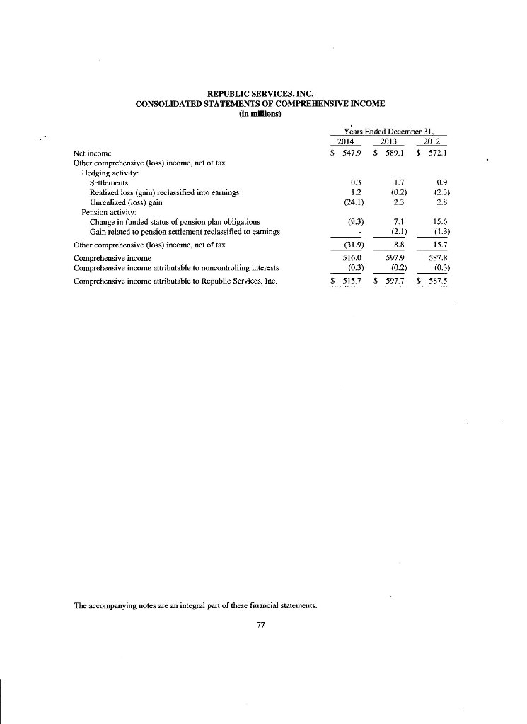 allowance for doubtful accounts and other of $46.7 and $38.9, respectively Prepaid