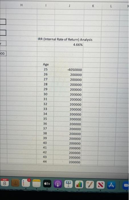 value today of a $200,000 annuity payment from age 25 to 88
