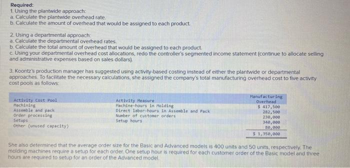 and an Advanced Model. The company considers all of its manufacturing overhead