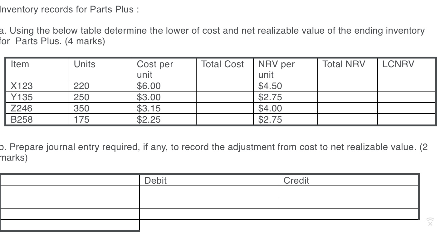  Inventory records for Parts Plus : a. Using the below table