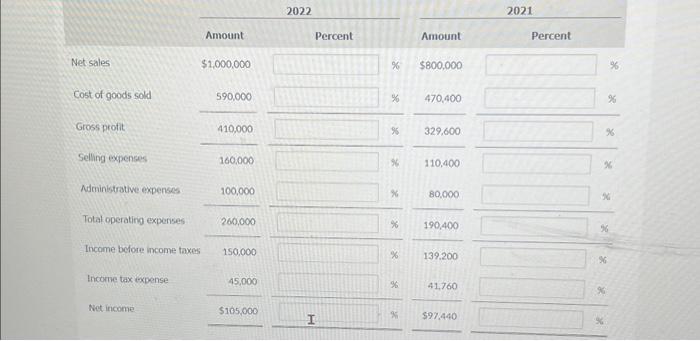 sales Cost of goods sold Gross profit Selling expenses Nidministrative expenses Total