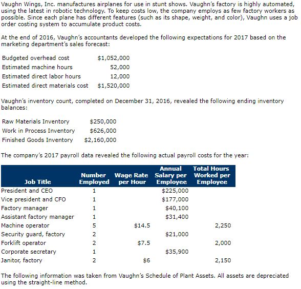 Please answer the red boxes and show work. Vaughn Wings, Inc. manufactures