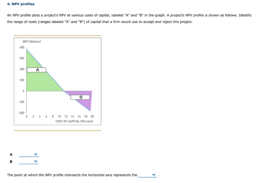  4. NPV profiles An NPV profile plots a project's NPV at