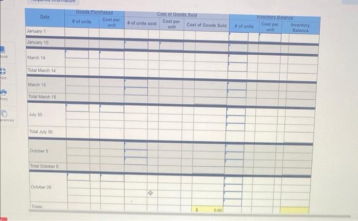 current-year purchases and sales for its only product 3,224 Units Acquired at