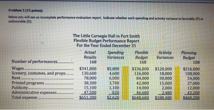  Problem 3 (15 points) Below you will see an incomplete performance