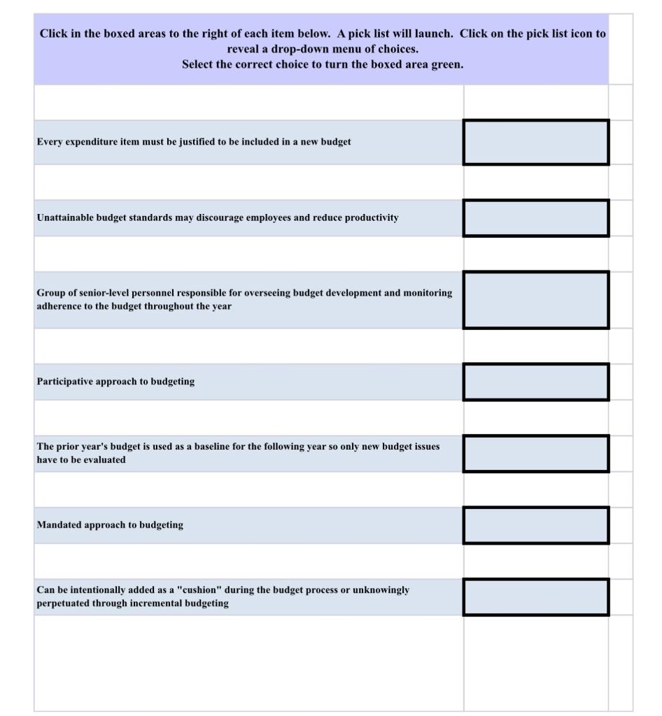 Every expenditure item must be justified to be included in a new