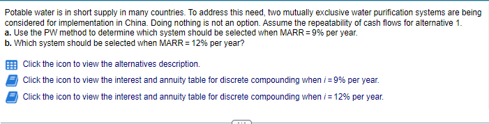 Data table \begin{tabular}{|c|c|c|c|c|c|c|} \hline \multicolumn{7}{|c|}{ Discrete Compounding; i=12%} \\ \hline &