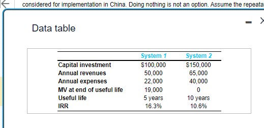 \multicolumn{2}{|c|}{ Single Payment } & \multicolumn{4}{|c|}{ Uniform Series } \\ \hline &