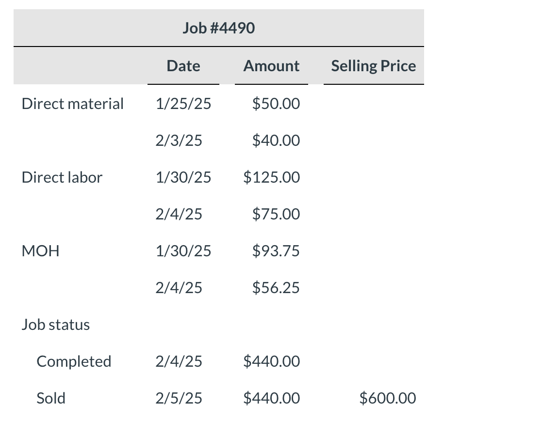 what would need to be done differently if she wanted to use