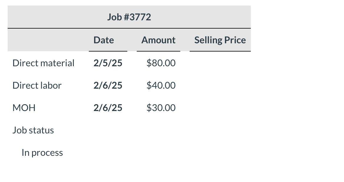 a steady markup percentage based on her costs? Gretta's custom clothing business