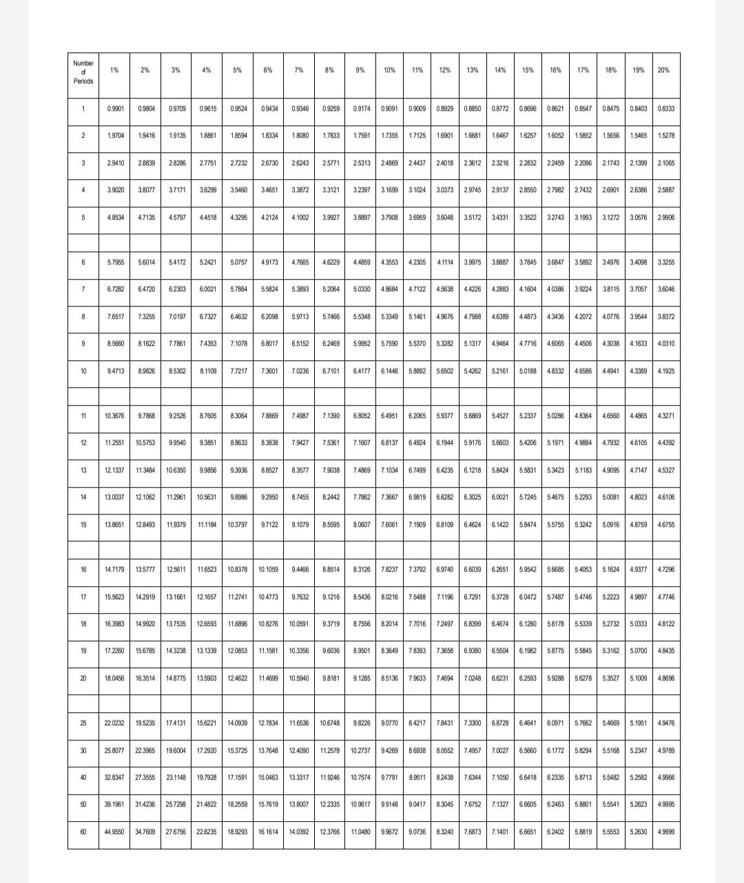 viz. Project Cos and Project Tan, each of which requires an initial
