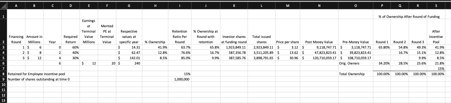  How much is terminal value and how was it derived? What