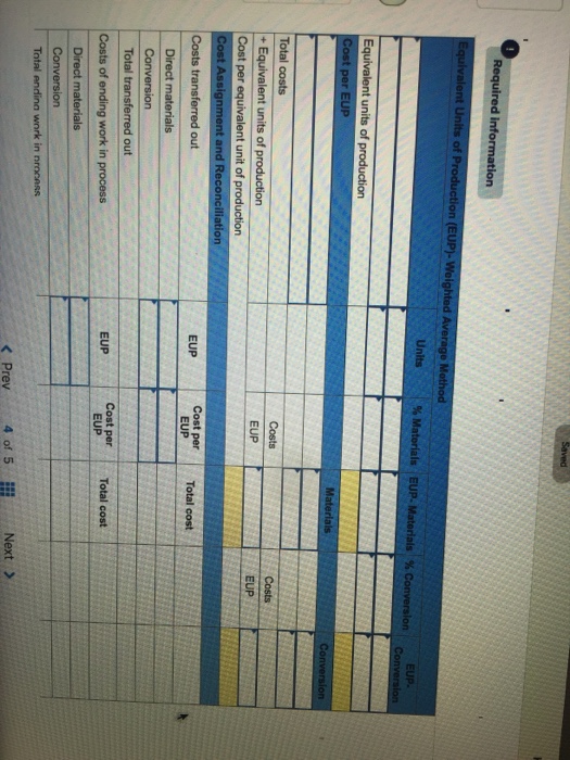 partially completed process cost summary describes the July production activities of Ashad