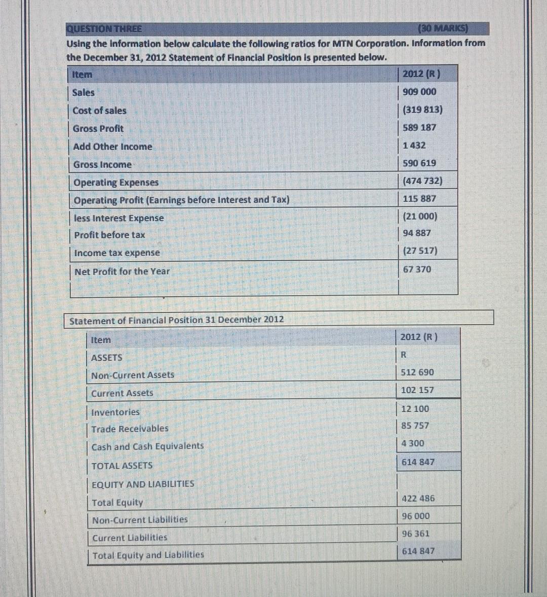  QUESTION THREE (30 MARKS) Using the information below calculate the following