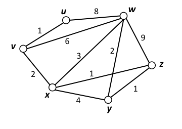 For the network shown below, use Dijkstras algorithm to compute the shortest