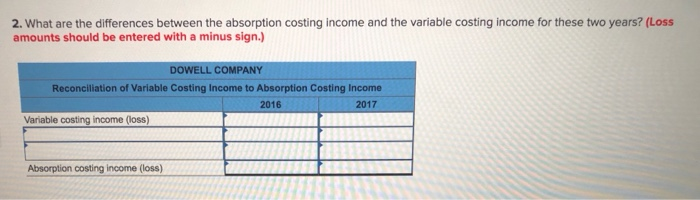 applies to the questions displayed below) Dowell Company produces a single product.