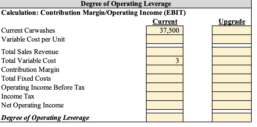  Forecast and Financial Data Forecast and Financial Data