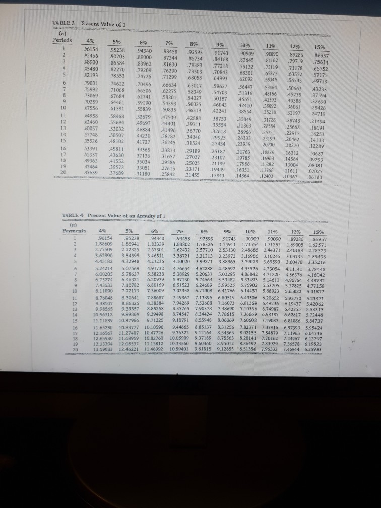 the sales price of the bond using Present Value Tables. C. Determine