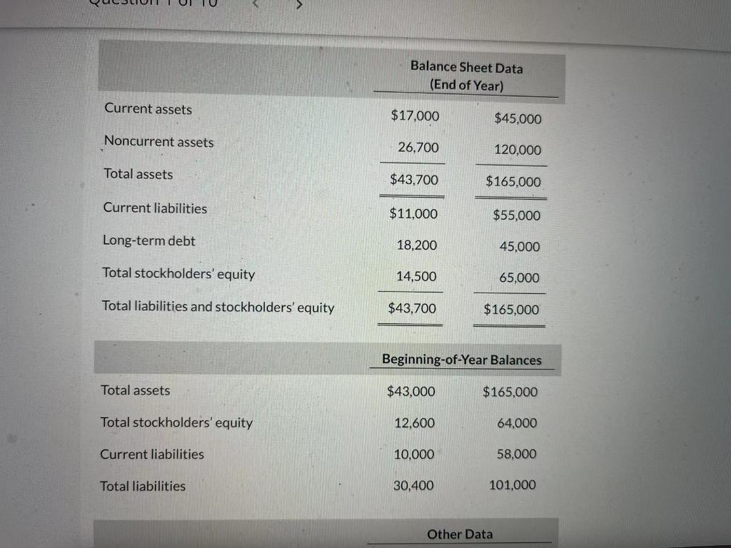 Target and Wal-Mart for 2022 are presented here (in millions). Wal-Mart Target