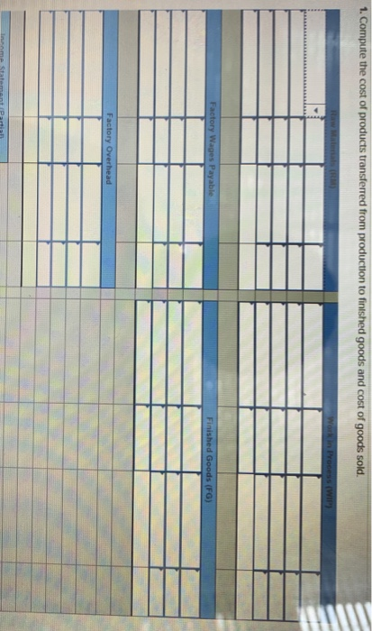 worksheet Required Information Problem 20-1A Production cost flow and measurement; journal entries