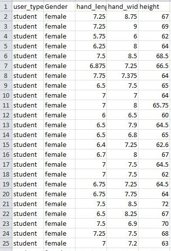 Answer complete question (all four parts), if you are going to solve